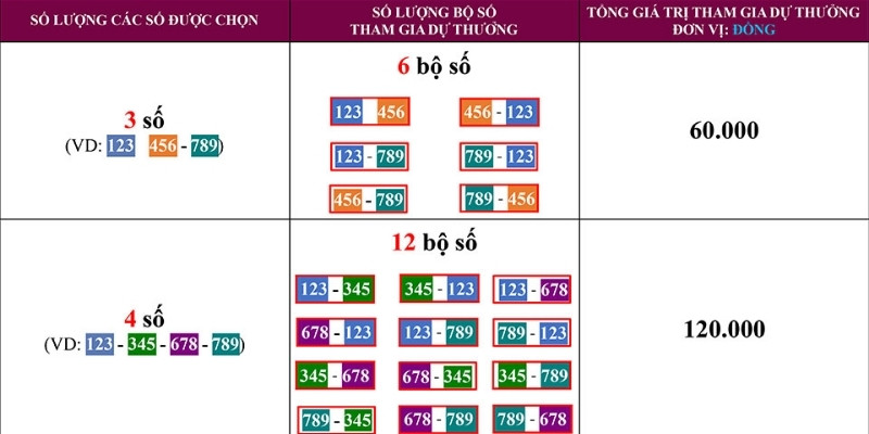 Fast 3D cho người yêu thích tốc độ